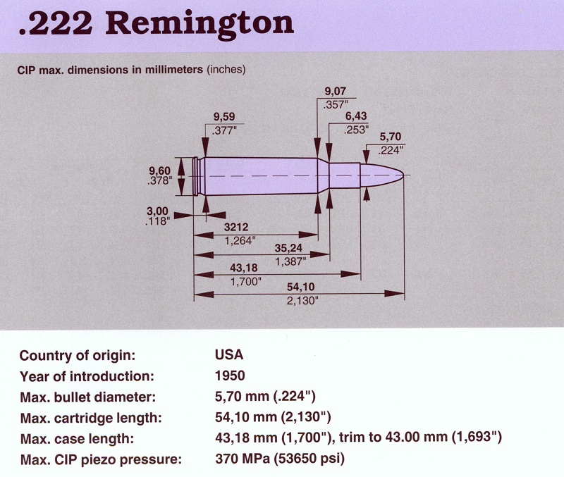 222remington