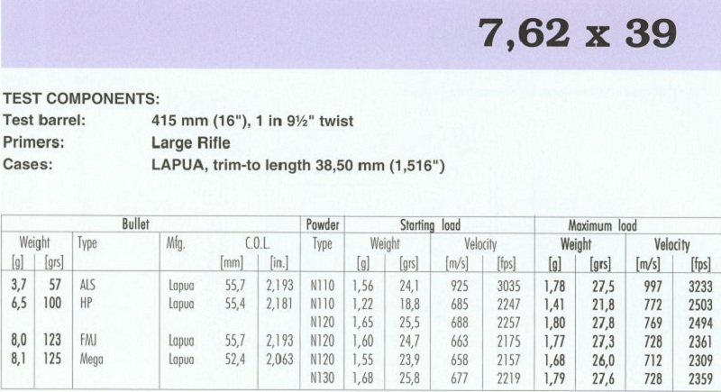 7,62x39(1)