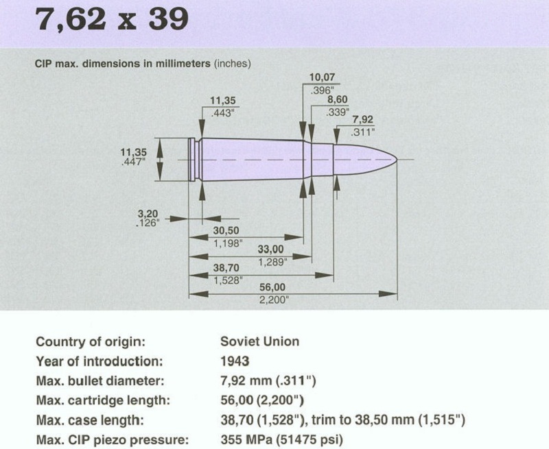 7,62x39