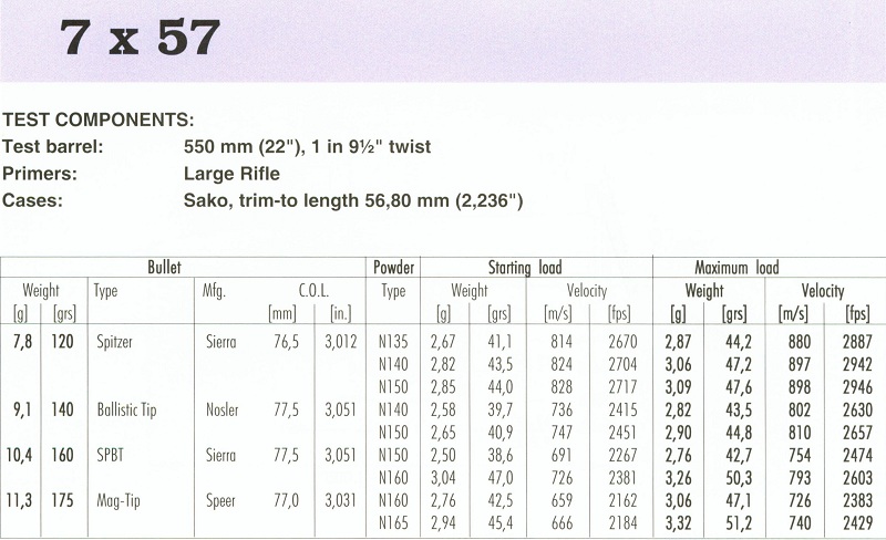 7x57(1)