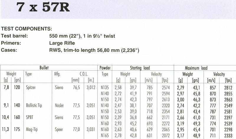 7x57R(1)
