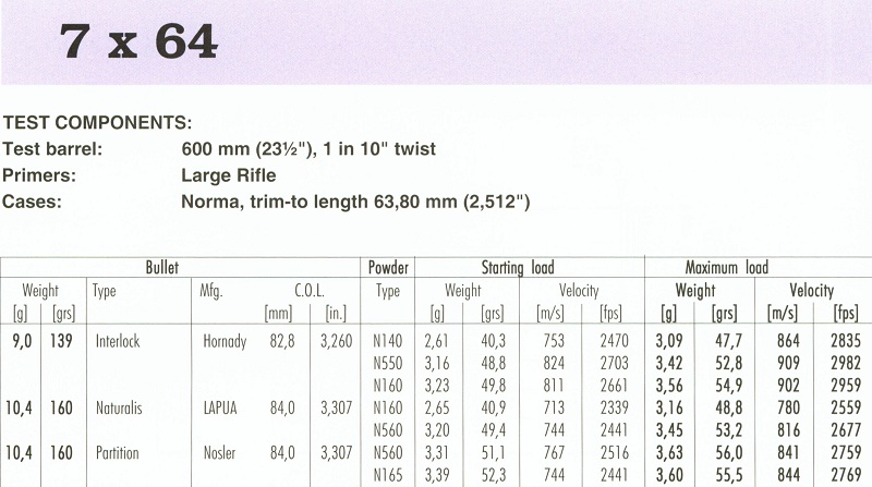 7x64(1)
