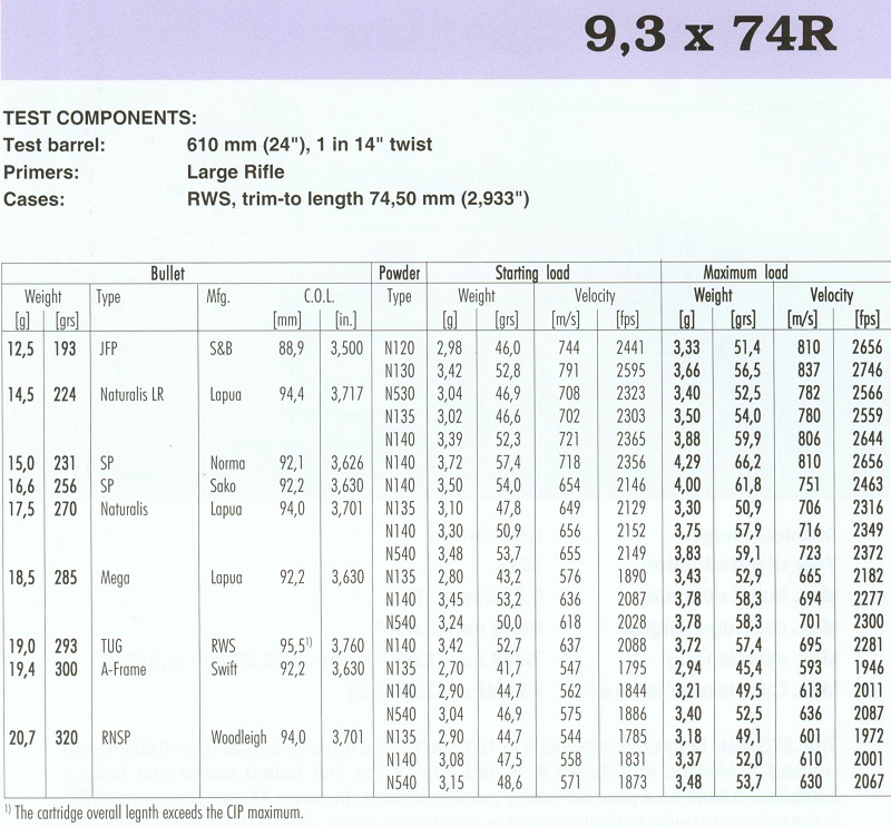 9,3x74R(1)